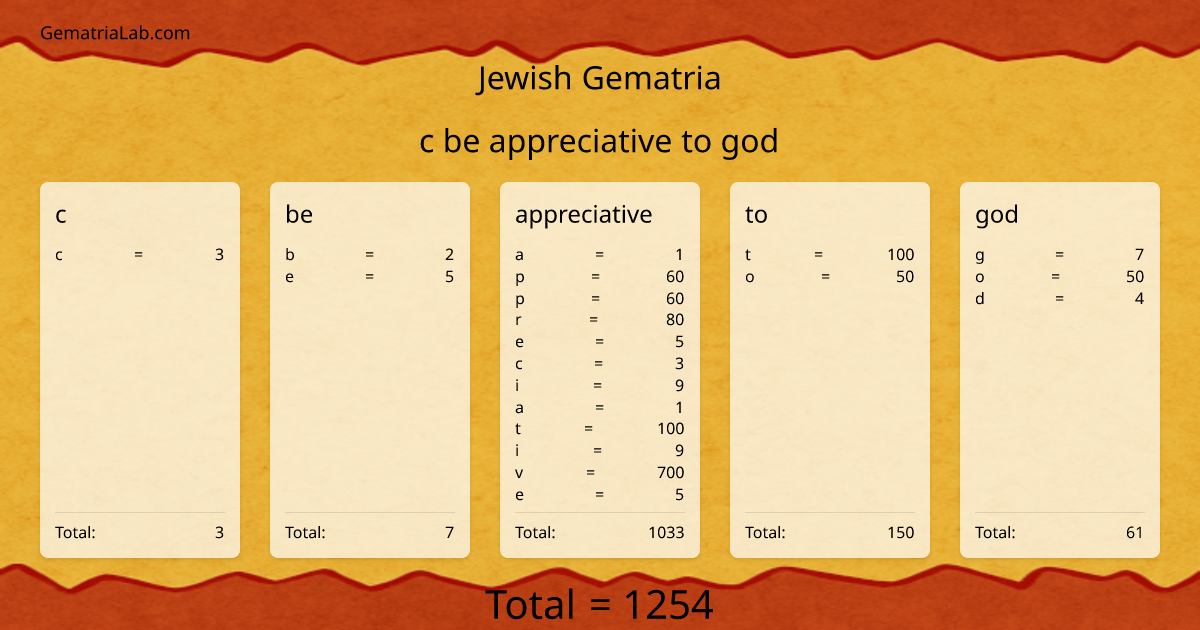 c be appreciative to god in jewish Gematria
